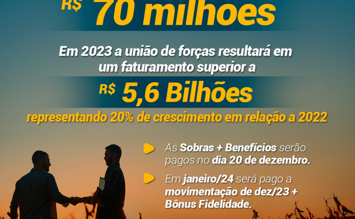  Coasul Anuncia Pagamento Antecipado de Sobras e Benefícios para Cooperados.