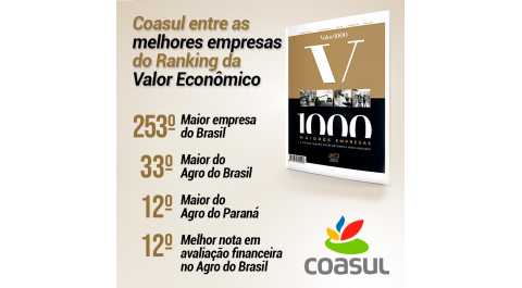 Coasul entre as melhores empresas do ranking  da Valor Econômico!
